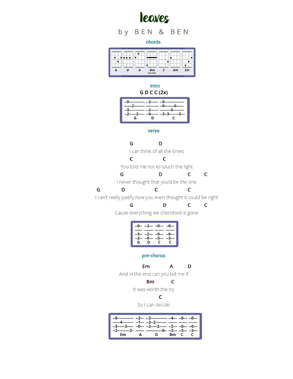Uke Jackie Leaves by Ben&Ben (UKULELE sheet) Sheet by Angel Bringas