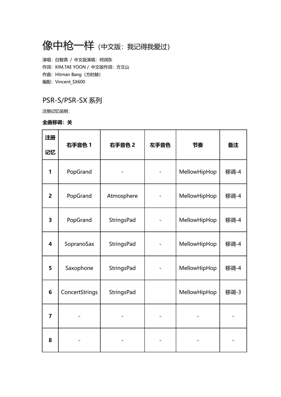 白智英（何润东） - 像中枪一样（我记得我爱过） (61键电子琴) by VVincent_SX600