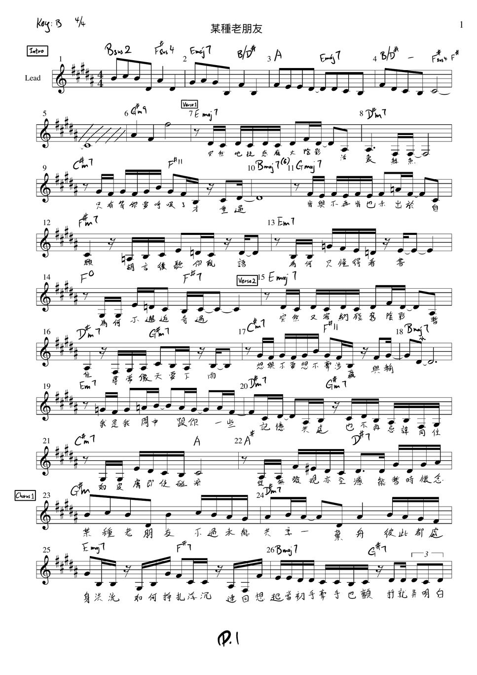 Df Piano Chord