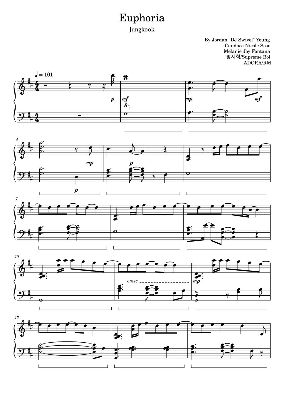 Jordan "DJ Swivel" Young/Candace Nicole Sosa/Melanie Joy Fontana/방시혁