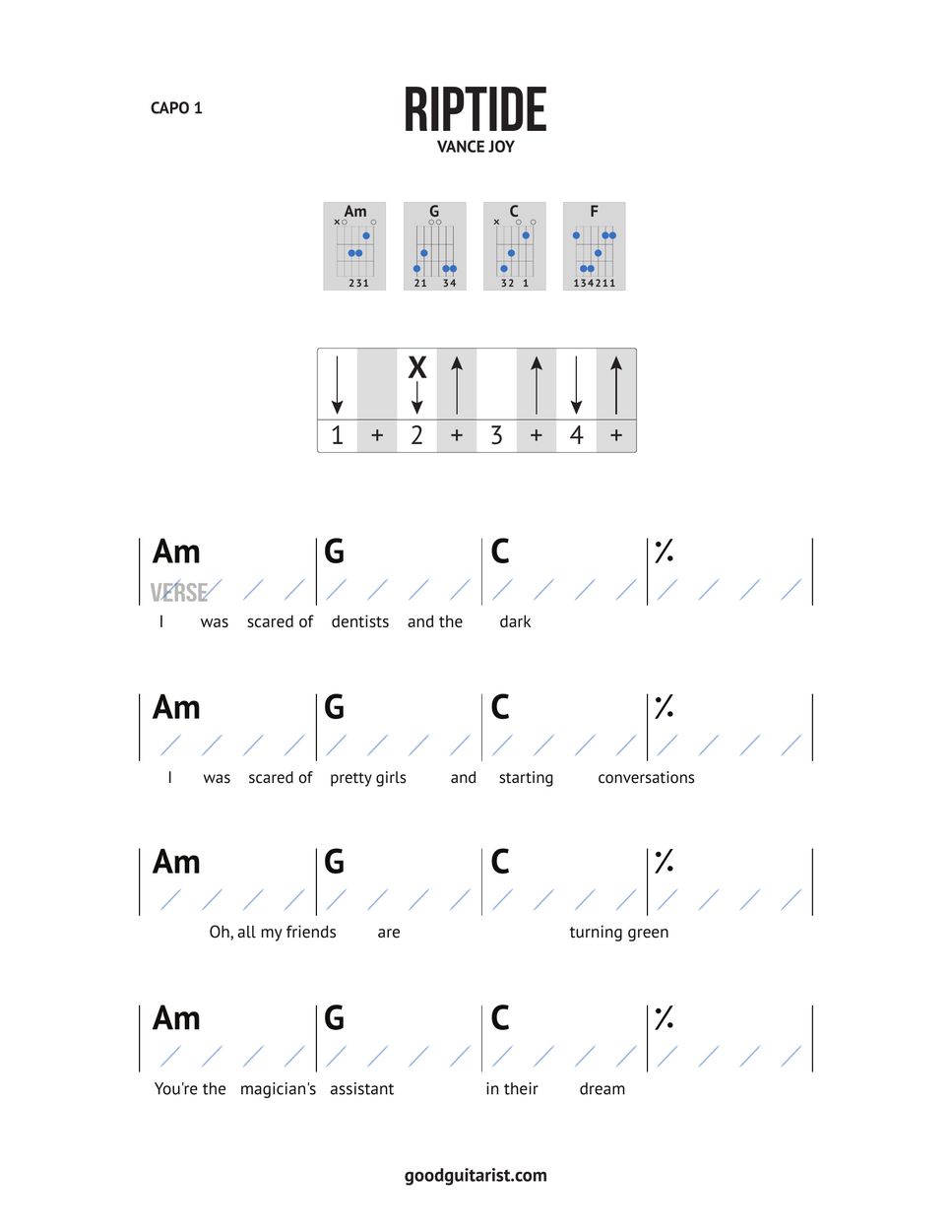 Vance Joy - Riptide - Chords & Strumming - Sheets By GoodGuitarist