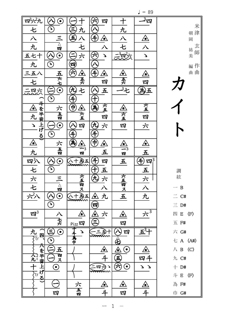 お筝の楽譜(初心者向き) - 器材