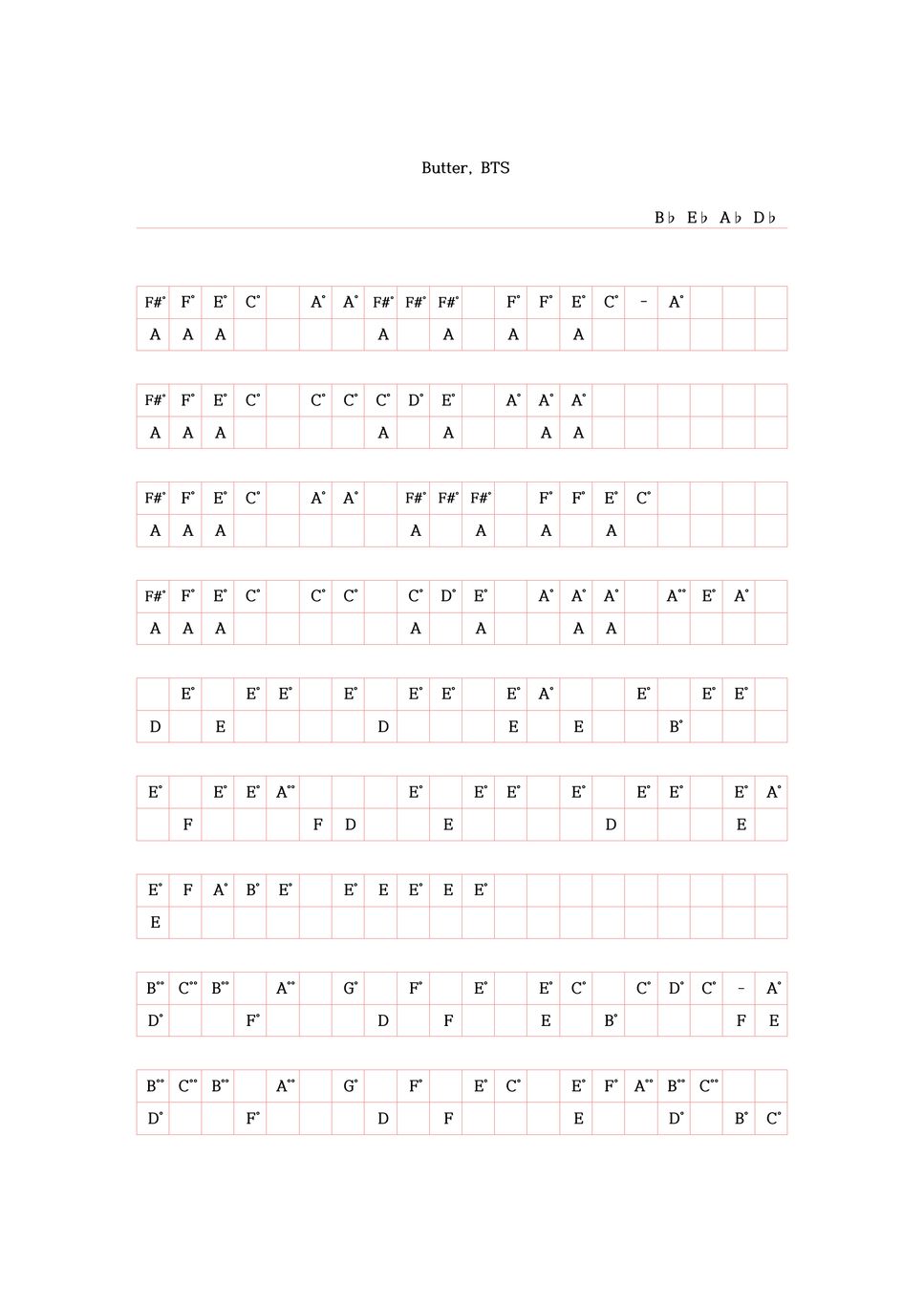 BTS Butter Partition musicale by IPIDA SOUND